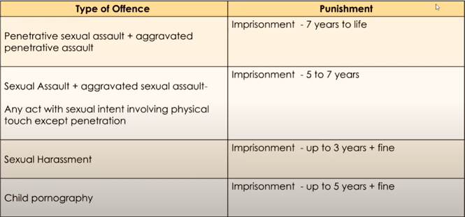 Offences and punishment